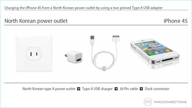 Charging the iPhone 4S from a North Korean power outlet by using a two pinned Type A USB adapter