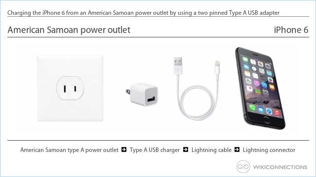Charging the iPhone 6 from an American Samoan power outlet by using a two pinned Type A USB adapter