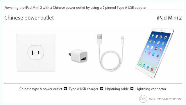 Powering the iPad Mini 2 with a Chinese power outlet by using a 2 pinned Type A USB adapter