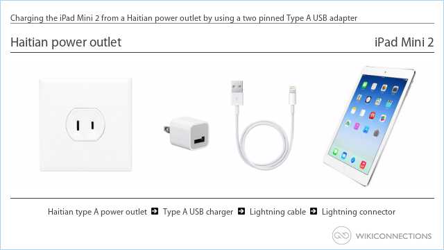 Charging the iPad Mini 2 from a Haitian power outlet by using a two pinned Type A USB adapter