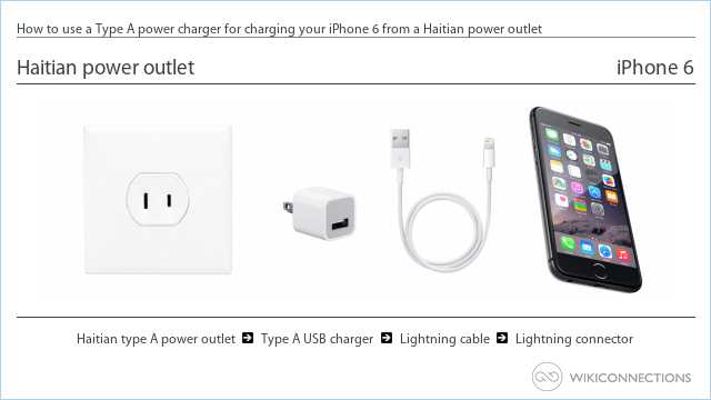 How to use a Type A power charger for charging your iPhone 6 from a Haitian power outlet