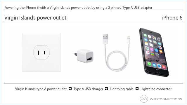Powering the iPhone 6 with a Virgin Islands power outlet by using a 2 pinned Type A USB adapter