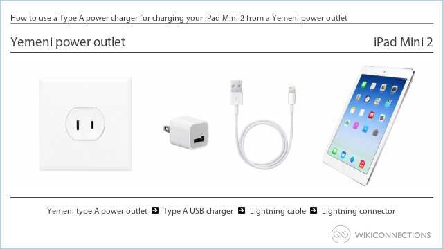 How to use a Type A power charger for charging your iPad Mini 2 from a Yemeni power outlet