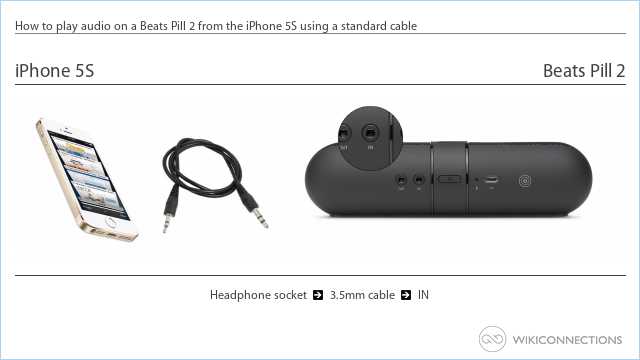 How to play audio on a Beats Pill 2 from the iPhone 5S using a standard cable