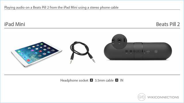 Playing audio on a Beats Pill 2 from the iPad Mini using a stereo phone cable