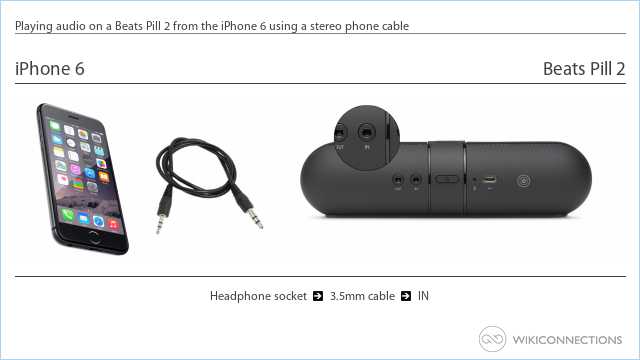 Playing audio on a Beats Pill 2 from the iPhone 6 using a stereo phone cable