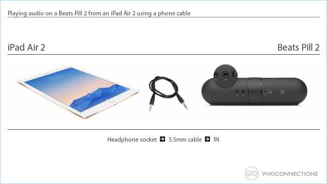 Playing audio on a Beats Pill 2 from an iPad Air 2 using a phone cable