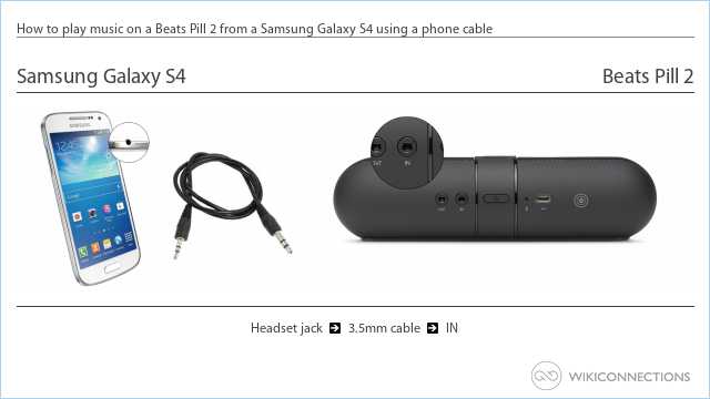 How to play music on a Beats Pill 2 from a Samsung Galaxy S4 using a phone cable