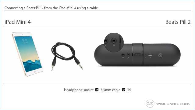 Connecting a Beats Pill 2 from the iPad Mini 4 using a cable