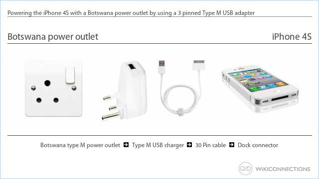 Powering the iPhone 4S with a Botswana power outlet by using a 3 pinned Type M USB adapter