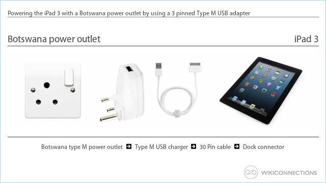 Powering the iPad 3 with a Botswana power outlet by using a 3 pinned Type M USB adapter