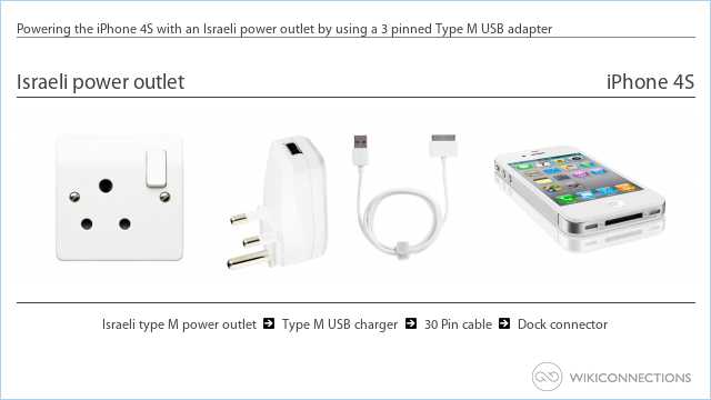 Powering the iPhone 4S with an Israeli power outlet by using a 3 pinned Type M USB adapter