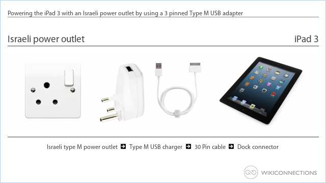 Powering the iPad 3 with an Israeli power outlet by using a 3 pinned Type M USB adapter
