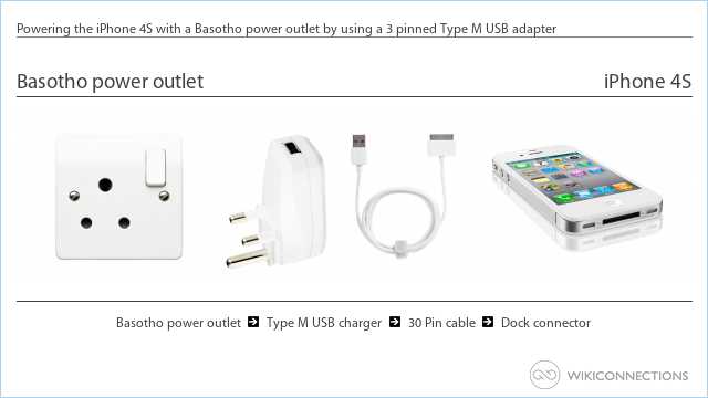 Powering the iPhone 4S with a Basotho power outlet by using a 3 pinned Type M USB adapter