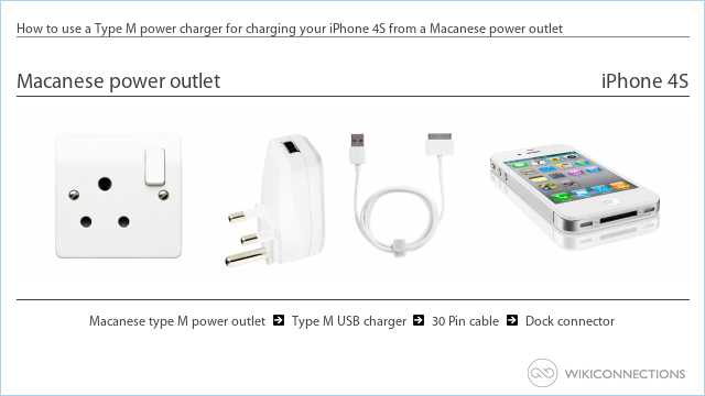 How to use a Type M power charger for charging your iPhone 4S from a Macanese power outlet