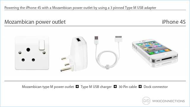 Powering the iPhone 4S with a Mozambican power outlet by using a 3 pinned Type M USB adapter