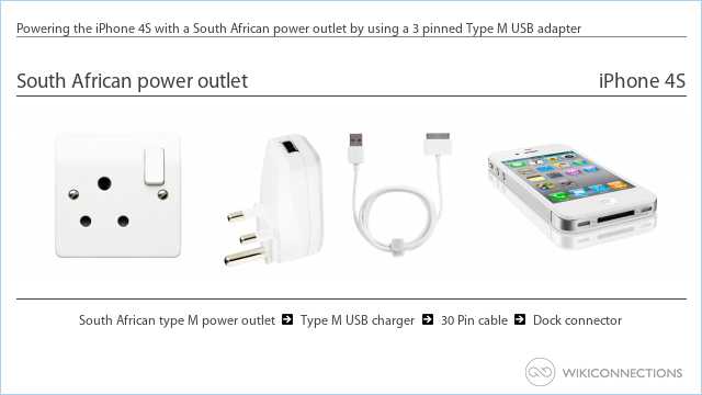 Powering the iPhone 4S with a South African power outlet by using a 3 pinned Type M USB adapter