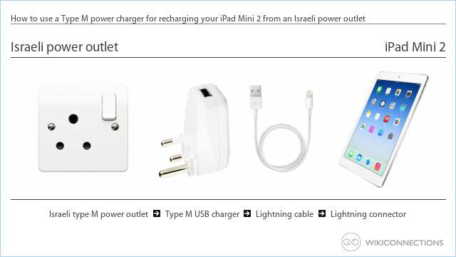 How to use a Type M power charger for recharging your iPad Mini 2 from an Israeli power outlet