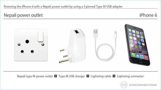 Powering the iPhone 6 with a Nepali power outlet by using a 3 pinned Type M USB adapter