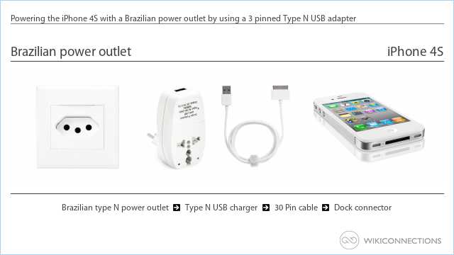Powering the iPhone 4S with a Brazilian power outlet by using a 3 pinned Type N USB adapter