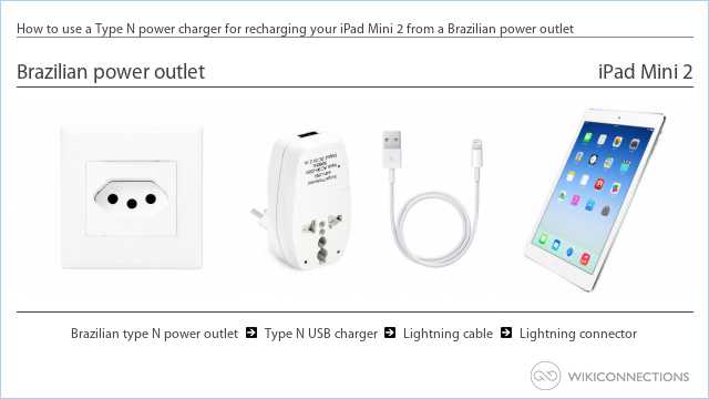 How to use a Type N power charger for recharging your iPad Mini 2 from a Brazilian power outlet