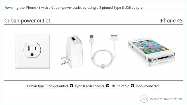 Powering the iPhone 4S with a Cuban power outlet by using a 3 pinned Type B USB adapter