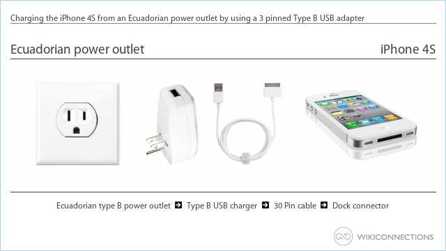 Charging the iPhone 4S from an Ecuadorian power outlet by using a 3 pinned Type B USB adapter