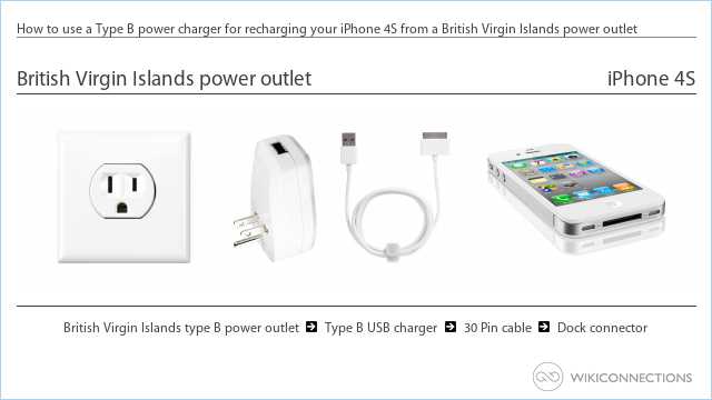 How to use a Type B power charger for recharging your iPhone 4S from a British Virgin Islands power outlet