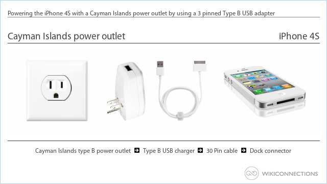 Powering the iPhone 4S with a Cayman Islands power outlet by using a 3 pinned Type B USB adapter