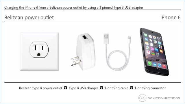 Charging the iPhone 6 from a Belizean power outlet by using a 3 pinned Type B USB adapter