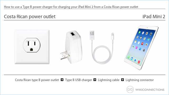 How to use a Type B power charger for charging your iPad Mini 2 from a Costa Rican power outlet