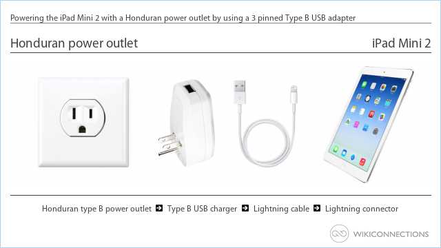 Powering the iPad Mini 2 with a Honduran power outlet by using a 3 pinned Type B USB adapter