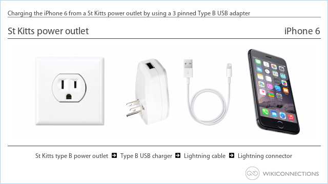 Charging the iPhone 6 from a St Kitts power outlet by using a 3 pinned Type B USB adapter
