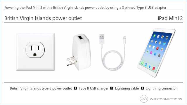 Powering the iPad Mini 2 with a British Virgin Islands power outlet by using a 3 pinned Type B USB adapter