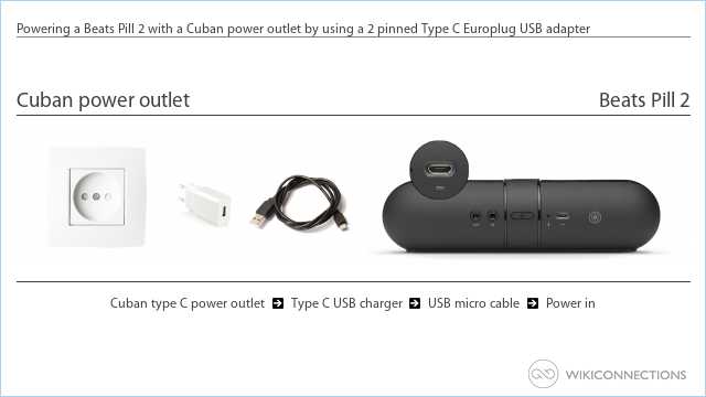 Powering a Beats Pill 2 with a Cuban power outlet by using a 2 pinned Type C Europlug USB adapter