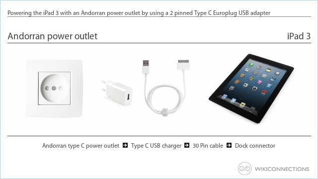 Powering the iPad 3 with an Andorran power outlet by using a 2 pinned Type C Europlug USB adapter