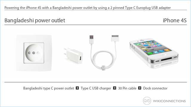 Powering the iPhone 4S with a Bangladeshi power outlet by using a 2 pinned Type C Europlug USB adapter