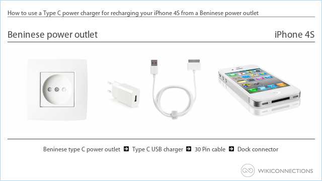 How to use a Type C power charger for recharging your iPhone 4S from a Beninese power outlet
