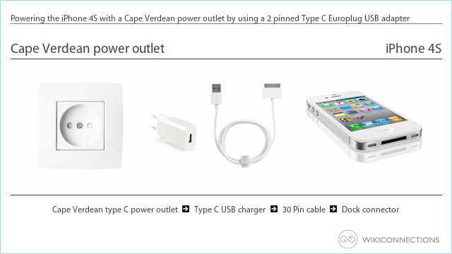 Powering the iPhone 4S with a Cape Verdean power outlet by using a 2 pinned Type C Europlug USB adapter