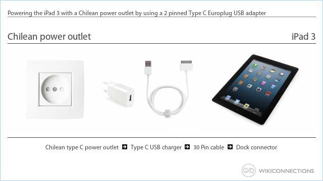 Powering the iPad 3 with a Chilean power outlet by using a 2 pinned Type C Europlug USB adapter