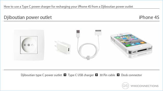 How to use a Type C power charger for recharging your iPhone 4S from a Djiboutian power outlet