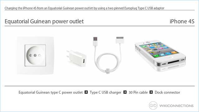 Charging the iPhone 4S from an Equatorial Guinean power outlet by using a two pinned Europlug Type C USB adapter