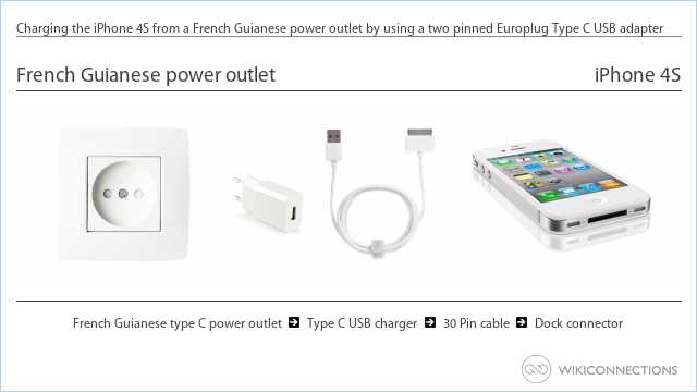 Charging the iPhone 4S from a French Guianese power outlet by using a two pinned Europlug Type C USB adapter
