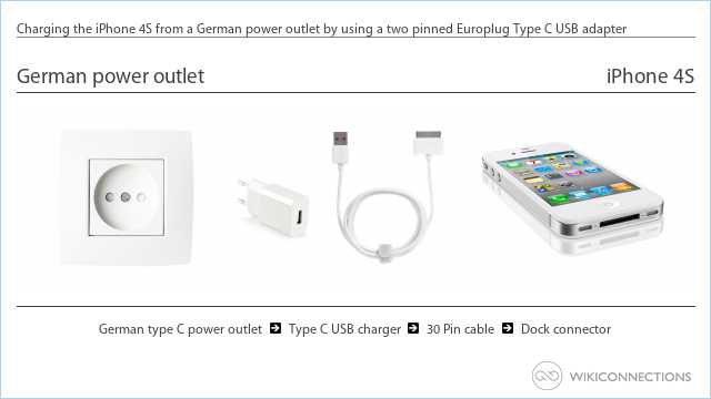 Charging the iPhone 4S from a German power outlet by using a two pinned Europlug Type C USB adapter