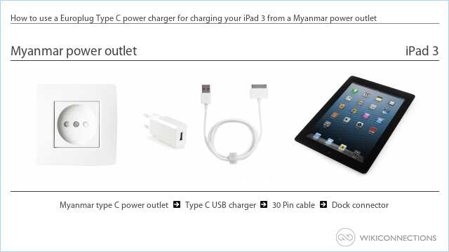How to use a Europlug Type C power charger for charging your iPad 3 from a Myanmar power outlet