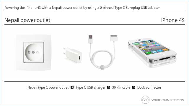 Powering the iPhone 4S with a Nepali power outlet by using a 2 pinned Type C Europlug USB adapter