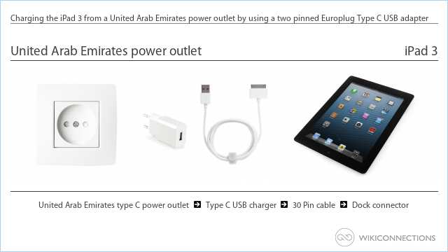 Charging the iPad 3 from a United Arab Emirates power outlet by using a two pinned Europlug Type C USB adapter