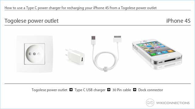 How to use a Type C power charger for recharging your iPhone 4S from a Togolese power outlet