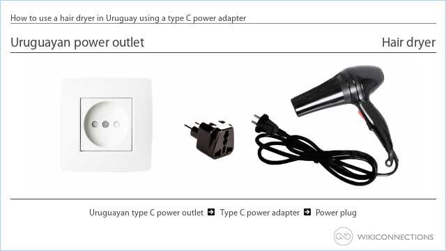 How to use a hair dryer in Uruguay using a type C power adapter