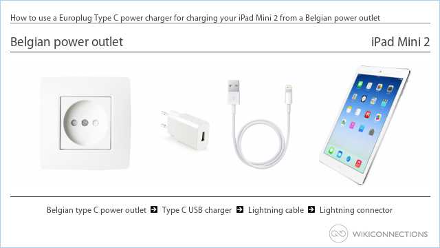How to use a Europlug Type C power charger for charging your iPad Mini 2 from a Belgian power outlet